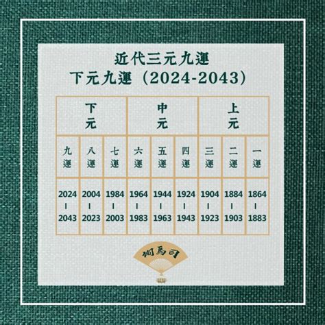 九運旺什麼 八字|2024年進入九運時代，這是一個很特殊很關鍵的時代